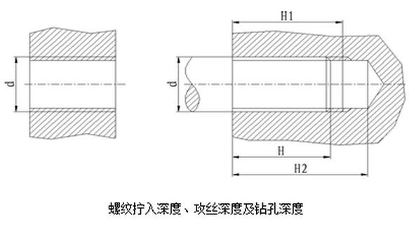 螺紋擰入深度、攻絲深度及鉆孔深度