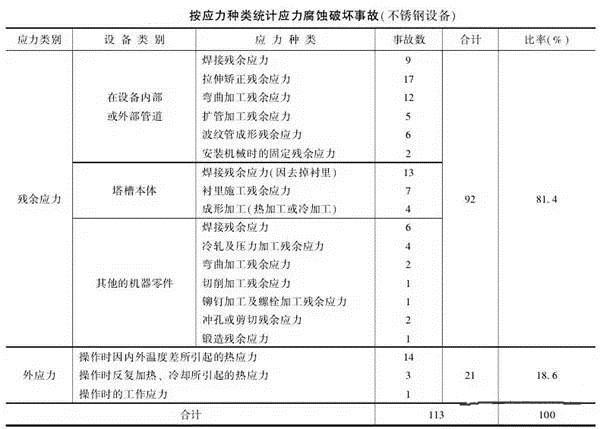 消除應(yīng)力，能夠很好的為壓鑄廠家減少損失