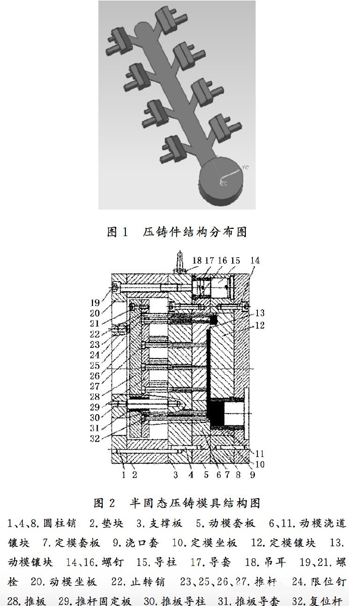 壓鑄工藝學(xué)習(xí)，半固態(tài)壓鑄模具研究