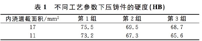 壓鑄工藝學(xué)習(xí)，半固態(tài)壓鑄模具研究