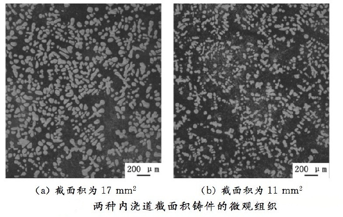 壓鑄工藝學(xué)習(xí)，半固態(tài)壓鑄模具研究