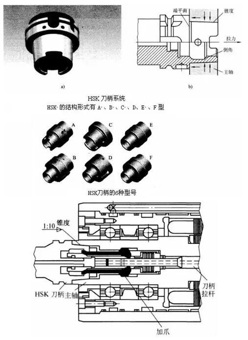 各種高速加工刀具，鋁合金壓鑄的發(fā)展大助力