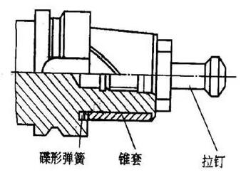 各種高速加工刀具，鋁合金壓鑄的發(fā)展大助力