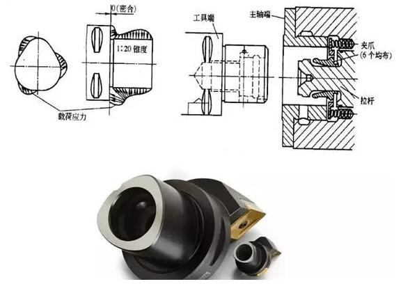 各種高速加工刀具，鋁合金壓鑄的發(fā)展大助力