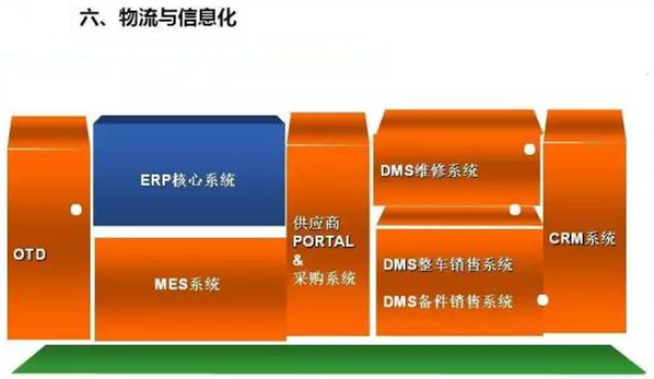 深圳壓鑄公司終極大招，物流信息化