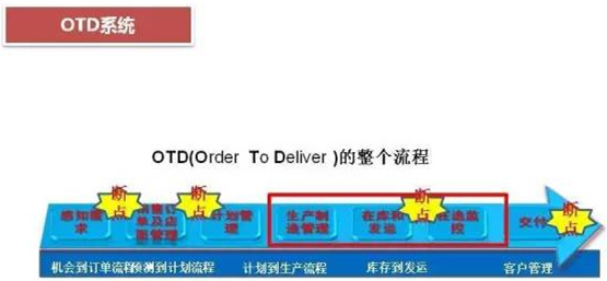 深圳壓鑄公司終極大招，物流信息化