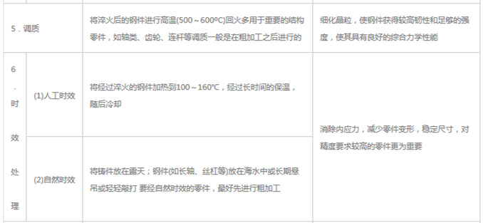 模具材料的一般熱處理，深圳壓鑄公司應(yīng)該收藏下