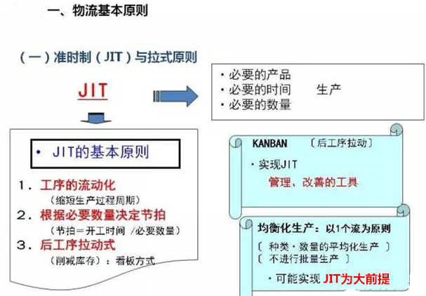 圖文詳解，深圳壓鑄公司該怎么改善車間的流轉(zhuǎn)狀況