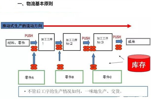 圖文詳解，深圳壓鑄公司該怎么改善車間的流轉(zhuǎn)狀況