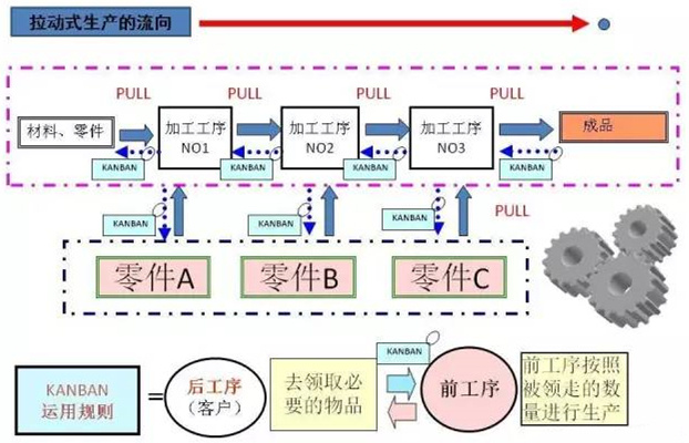 圖文詳解，深圳壓鑄公司該怎么改善車間的流轉(zhuǎn)狀況