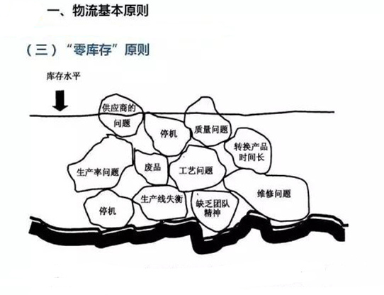 圖文詳解，深圳壓鑄公司該怎么改善車間的流轉(zhuǎn)狀況