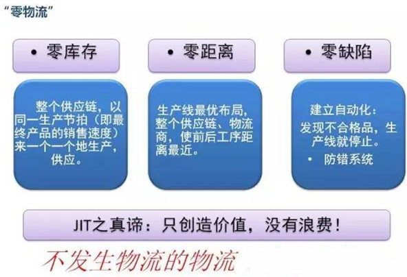 圖文詳解，深圳壓鑄公司該怎么改善車間的流轉(zhuǎn)狀況