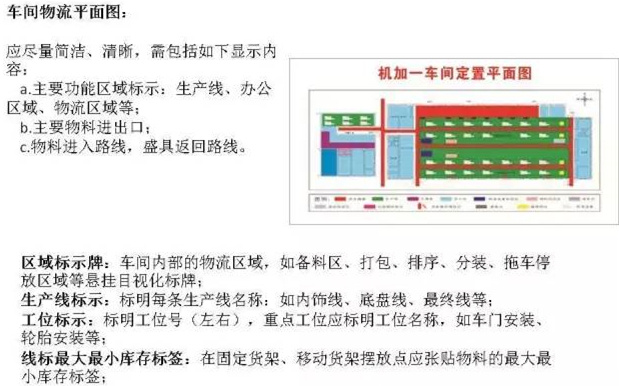 大招，深圳壓鑄公司物流目視化