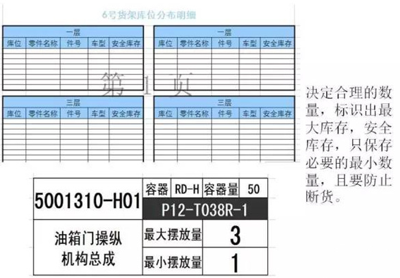 大招，深圳壓鑄公司物流目視化