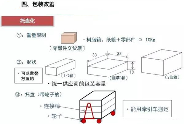 從包裝上，如何改善深圳壓鑄公司的管理