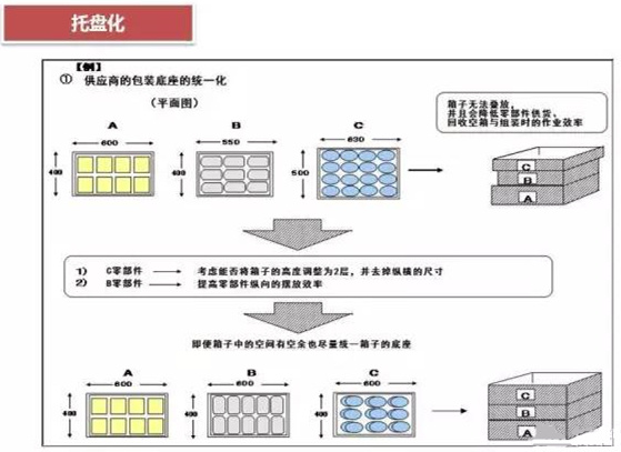 從包裝上，如何改善深圳壓鑄公司的管理