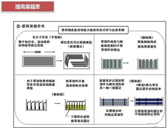 從包裝上，如何改善深圳壓鑄公司的管理