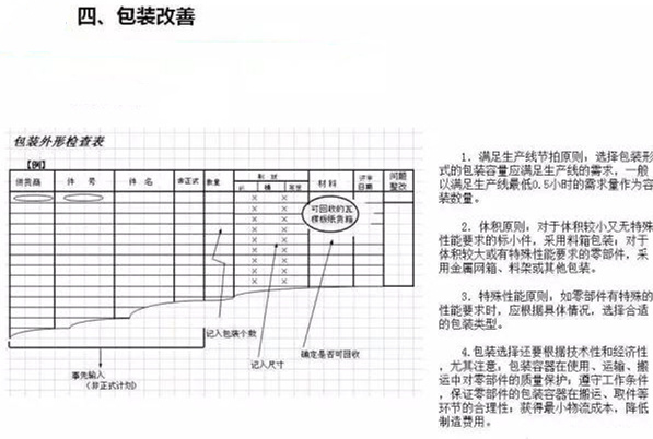 從包裝上，如何改善深圳壓鑄公司的管理